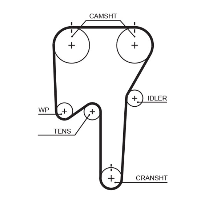 Courroie De Distribution Gates 5533xs