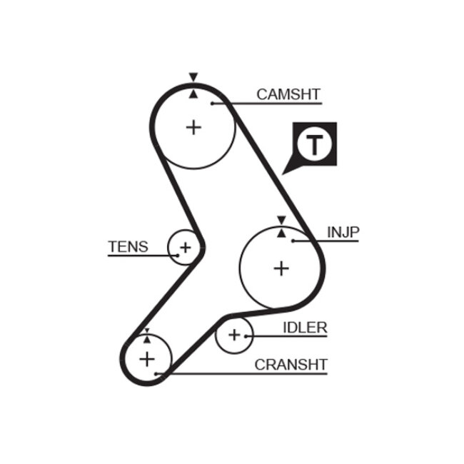 Courroie De Distribution Gates 5179