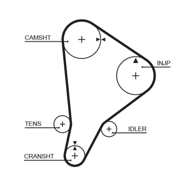 Courroie De Distribution Gates 5118