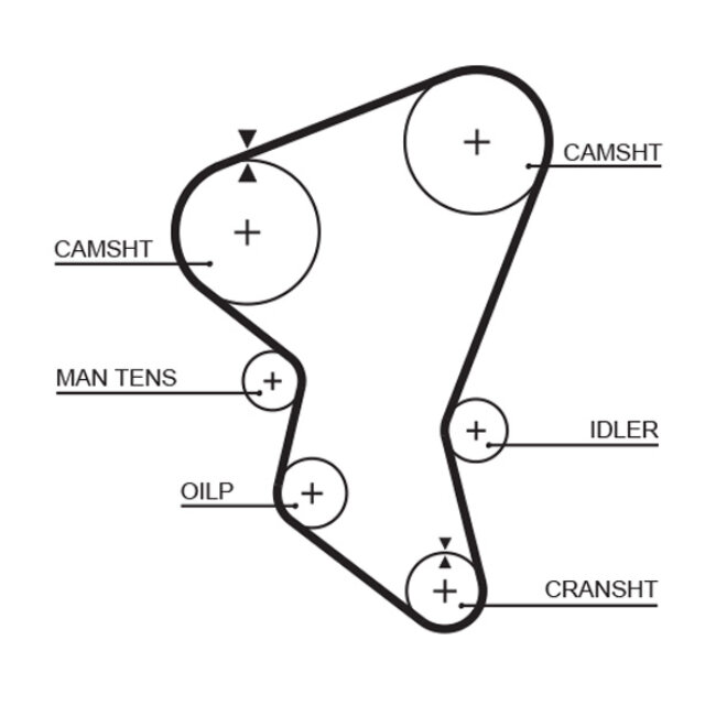 Courroie De Distribution Gates 5171xs