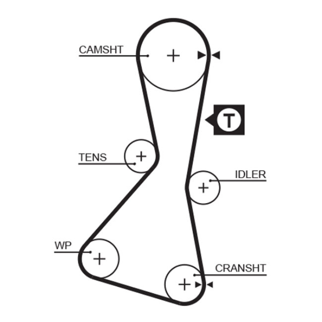 Courroie De Distribution Gates 5060xs